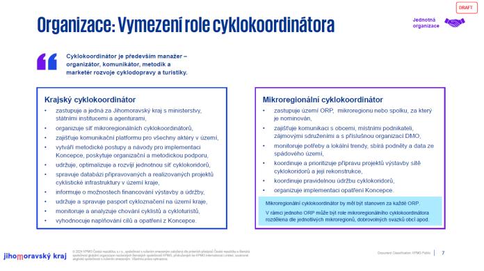 cyklokoordinator